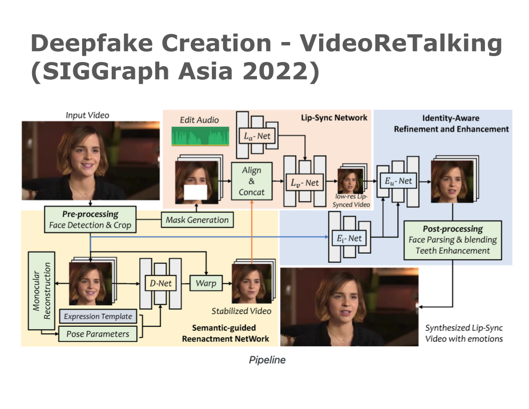 Deepfake Detection Slide 1